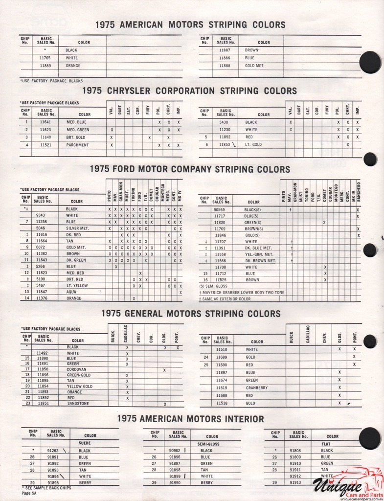 1975 Chrysler Paint Charts Acme 5